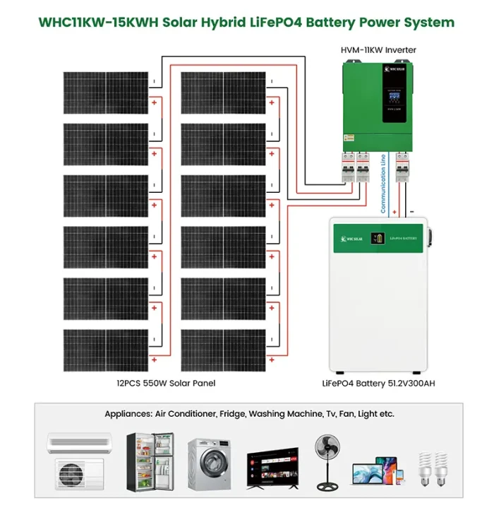 11KW-15KWH Solar Hybrid System - Image 3