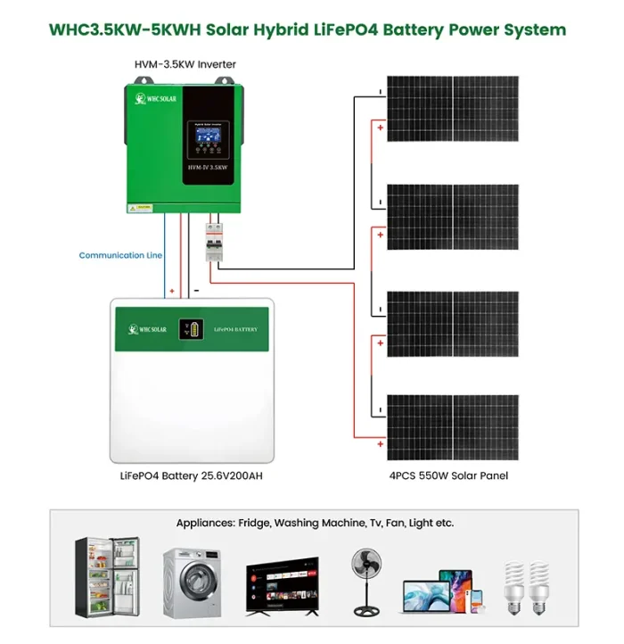 3.5KW-5KWH Solar Hybrid System - Image 3