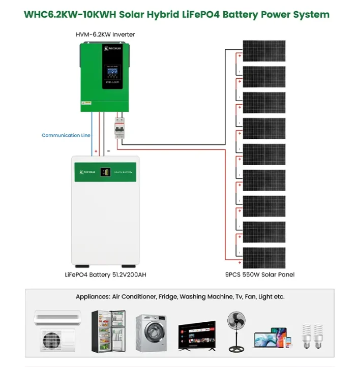 6.2KW-10KWH Solar Hybrid System - Image 3