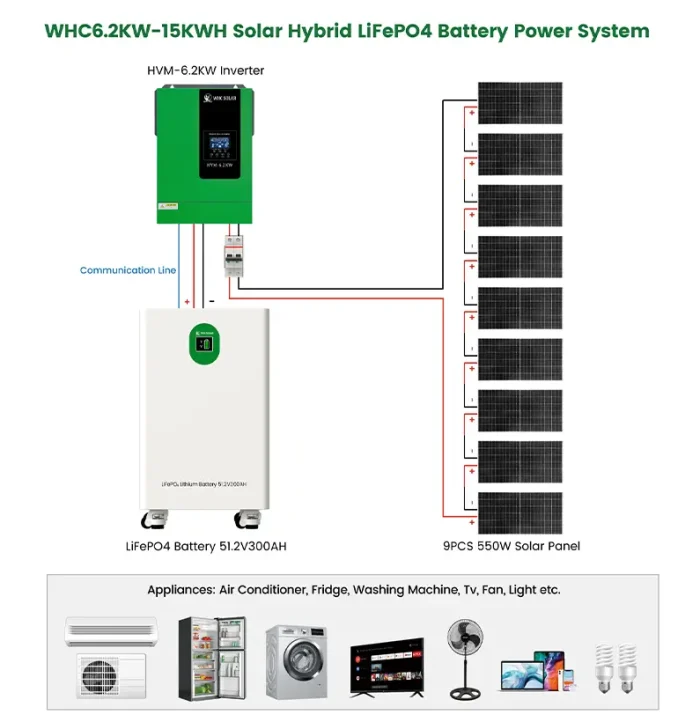 6.2KW-15KWH Solar Hybrid System - Image 3